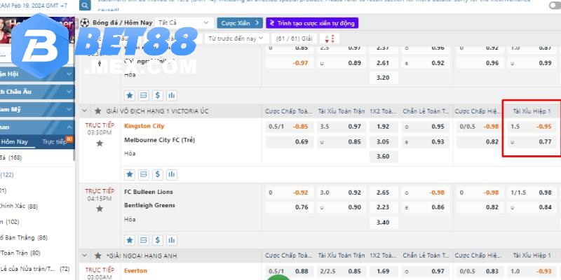 Bảng hiển thị kèo chấp 1.5 cùng cách đọc kèo dành cho người mới